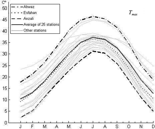 Annual variations of Tmax for each station and the average of the 27 stations Refer to the image caption for details.