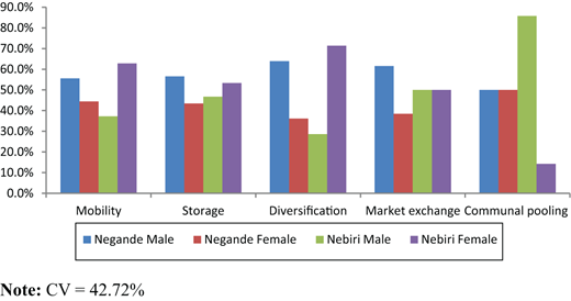 Figure 3. Refer to the image caption for details.