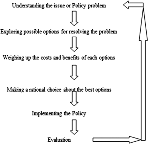 Figure 1. Refer to the image caption for details.