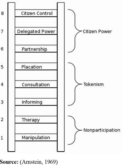 Figure 3. Refer to the image caption for details.