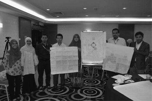 LFA activities Refer to the image caption for details.