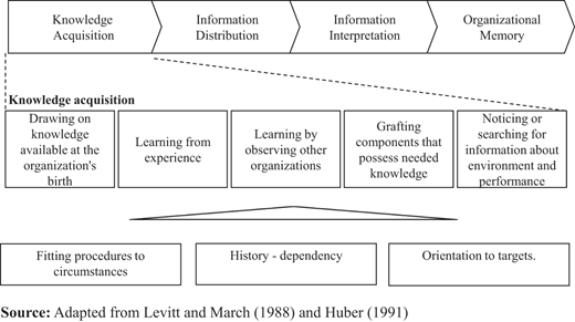 Figure 1. Refer to the image caption for details.