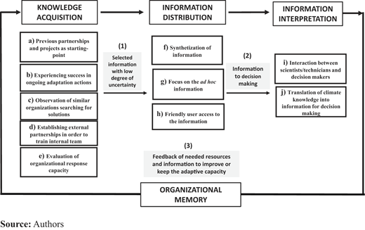 Figure 2. Refer to the image caption for details.