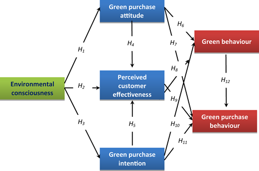 Figure 1. Refer to the image caption for details.