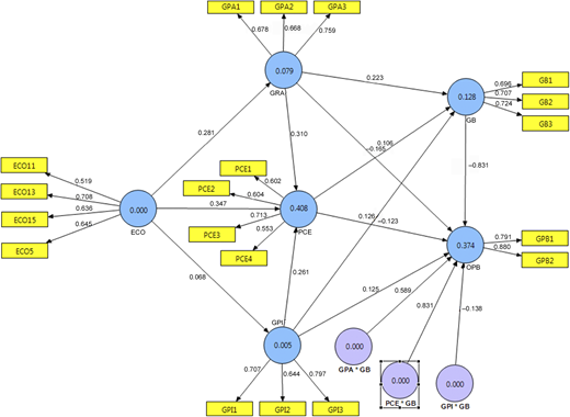 Figure 2. Refer to the image caption for details.