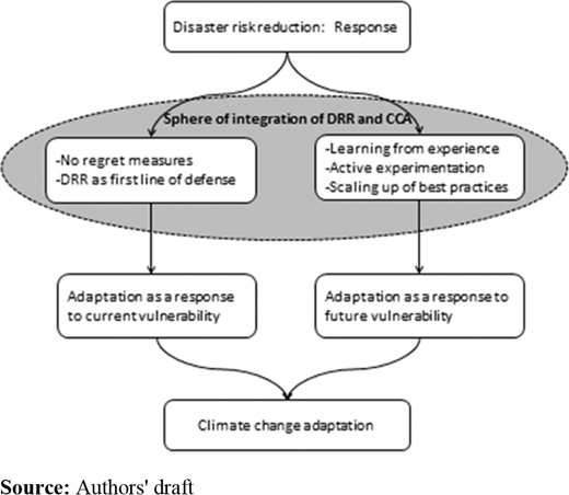 Figure 1. Refer to the image caption for details.