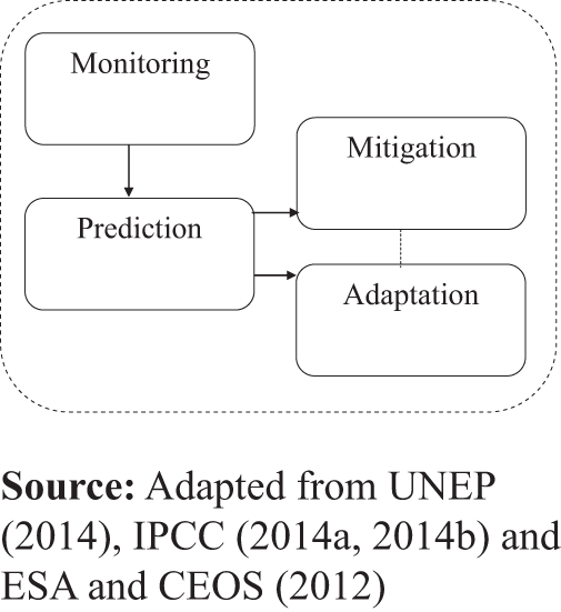 Figure 1. Refer to the image caption for details.