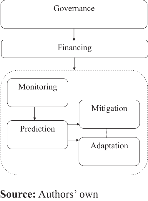 Figure 2. Refer to the image caption for details.