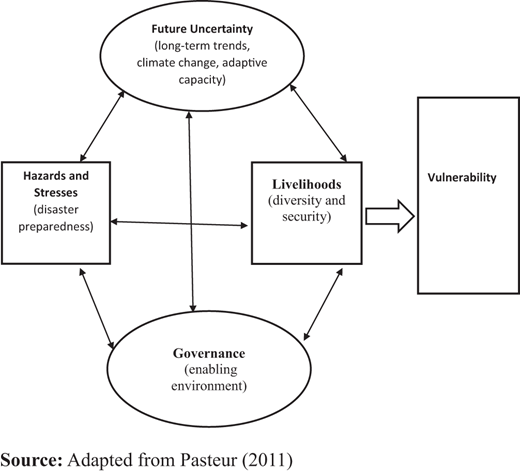 Figure 1. Refer to the image caption for details.