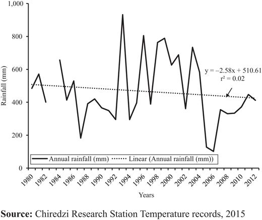 Figure 2. Refer to the image caption for details.