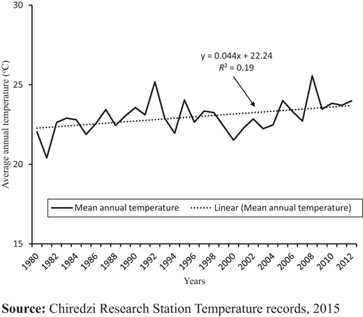 Figure 3. Refer to the image caption for details.