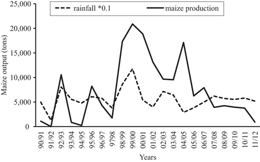 Figure 4. Refer to the image caption for details.