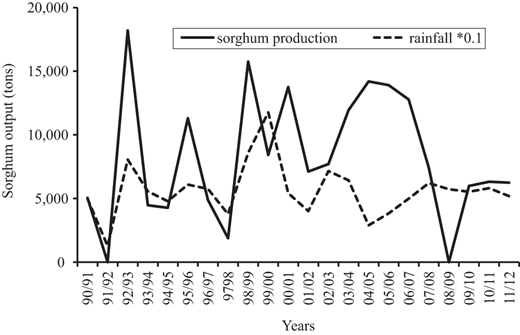 Figure 5. Refer to the image caption for details.
