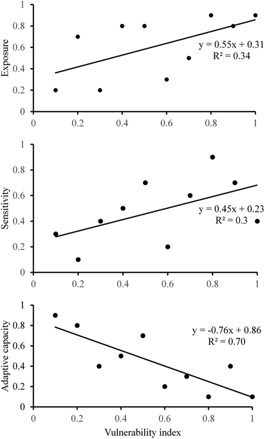 Figure 6. Refer to the image caption for details.