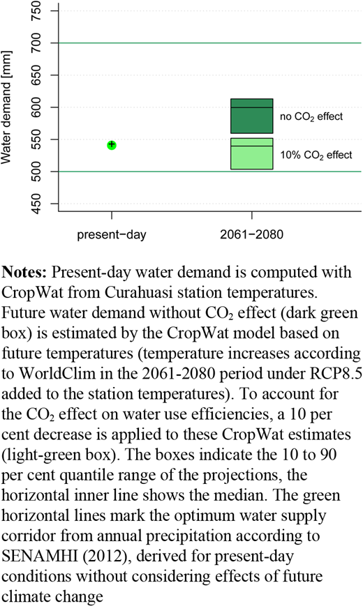 Figure 3. Refer to the image caption for details.