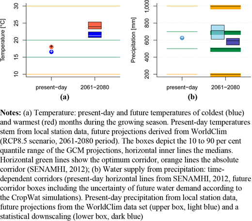 Figure 4. Refer to the image caption for details.