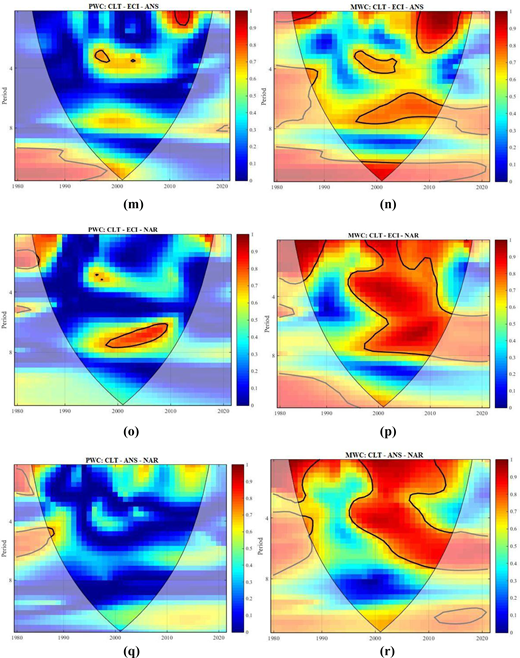 Four heatmaps are displayed, illustrating data from different periods with varying colours representing values. Each map features time on the horizontal axis and an additional variable on the vertical axis.