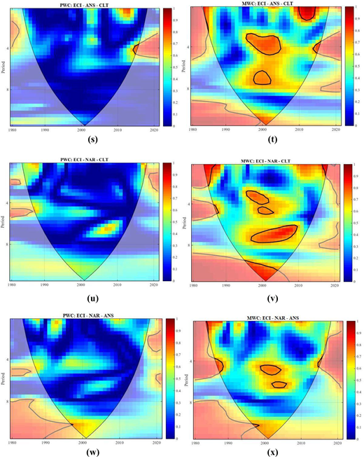 Four graphs depict time series analysis with varying patterns over a timeline from 1980 to 2020, showcasing different methods of data analysis.