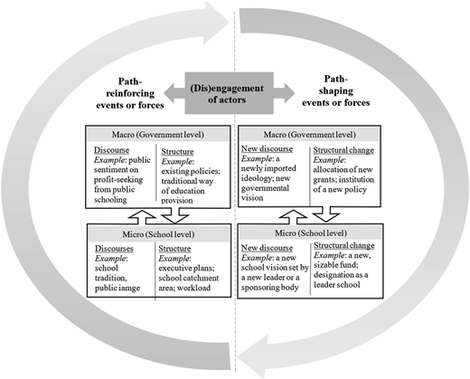 Figure 1 Refer to the image caption for details.