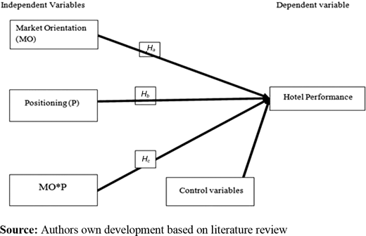 Figure 1. Refer to the image caption for details.