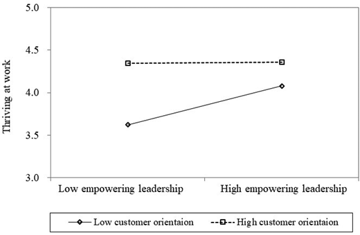 Figure 2. Refer to the image caption for details.