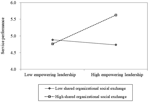 Figure 3. Refer to the image caption for details.