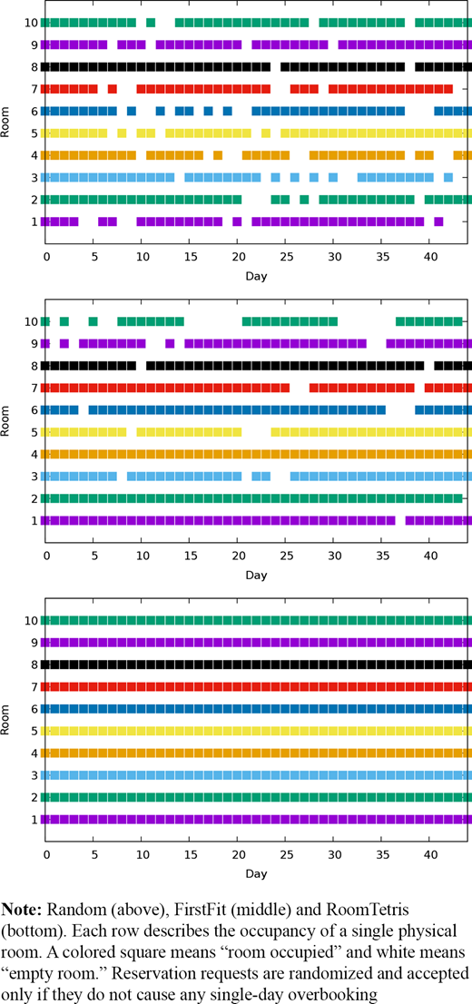 Figure 2. Refer to the image caption for details.
