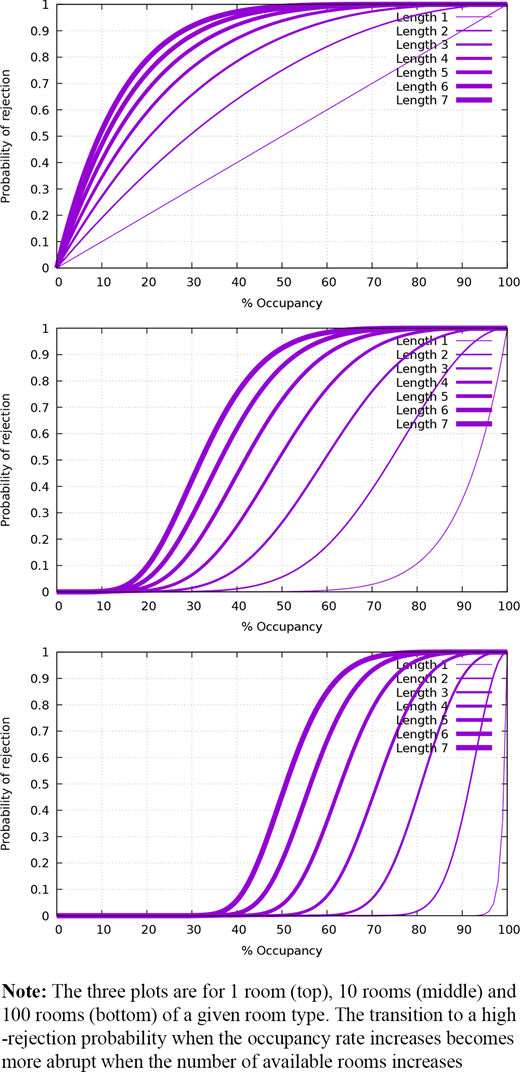 Figure 3. Refer to the image caption for details.