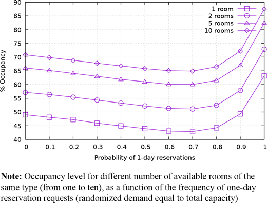 Figure 4. Refer to the image caption for details.