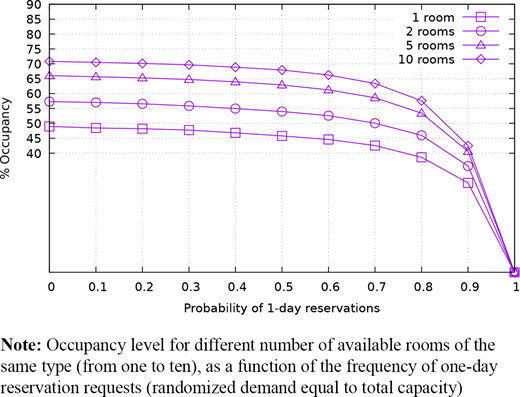 Figure 5. Refer to the image caption for details.