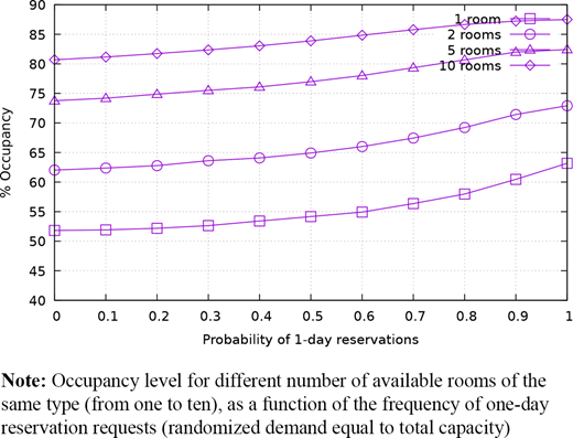 Figure 6. Refer to the image caption for details.