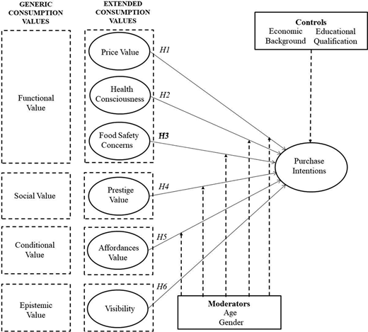 Figure 1. Refer to the image caption for details.