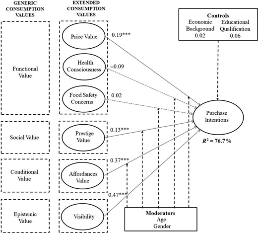 Figure 2. Refer to the image caption for details.