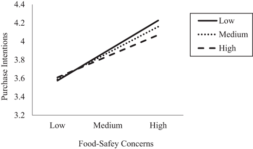 Figure 3. Refer to the image caption for details.