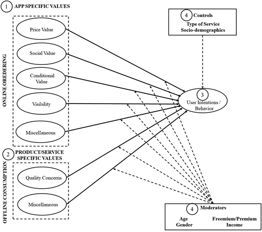 Figure 4. Refer to the image caption for details.