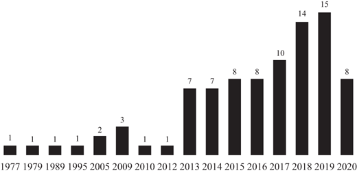 Figure 1. Refer to the image caption for details.