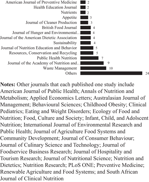 Figure 2. Refer to the image caption for details.