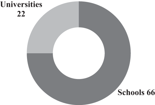 Figure 3. Refer to the image caption for details.