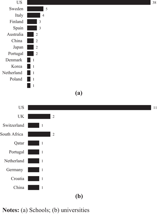 Figure 4. Refer to the image caption for details.