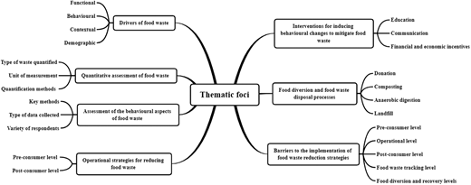 Figure 5. Refer to the image caption for details.