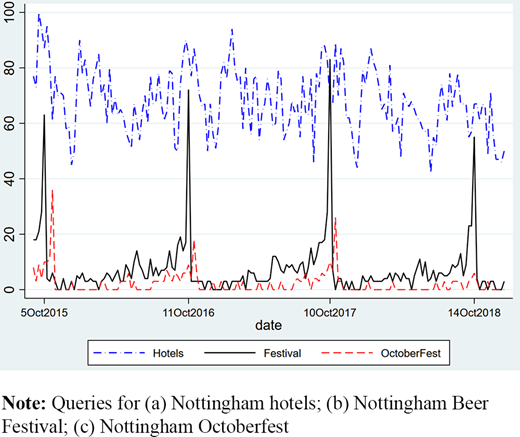Figure 2. Refer to the image caption for details.