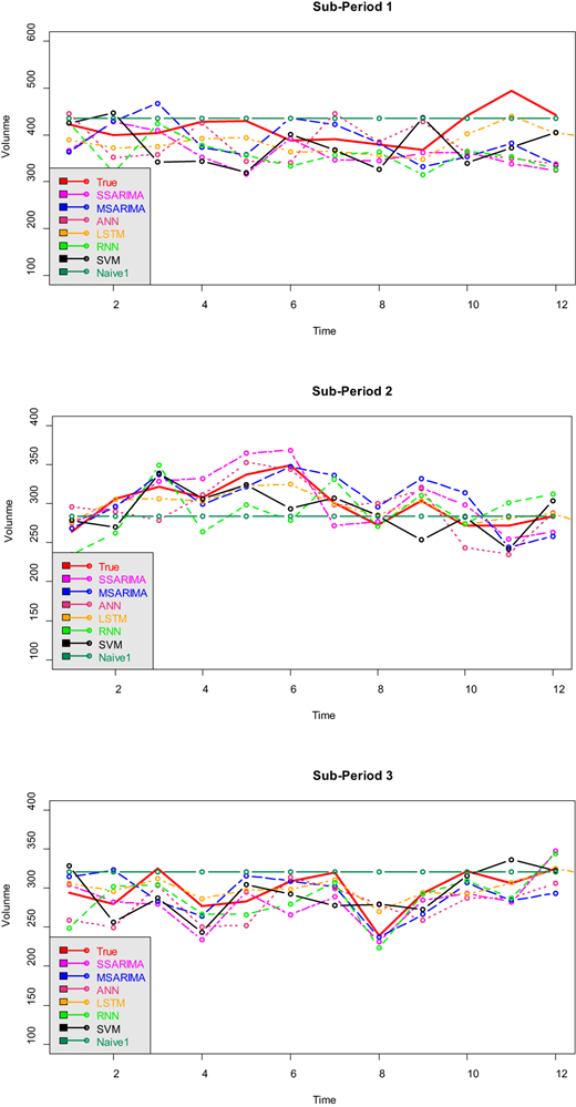 Figure 3. Refer to the image caption for details.