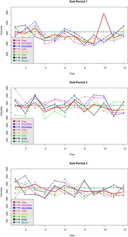 Figure 4. Refer to the image caption for details.