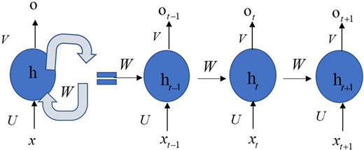 Figure A1. Refer to the image caption for details.