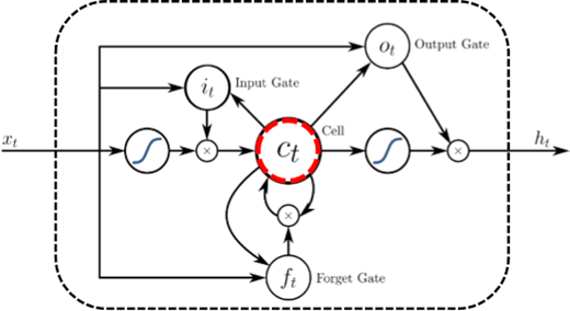 Figure A2. Refer to the image caption for details.