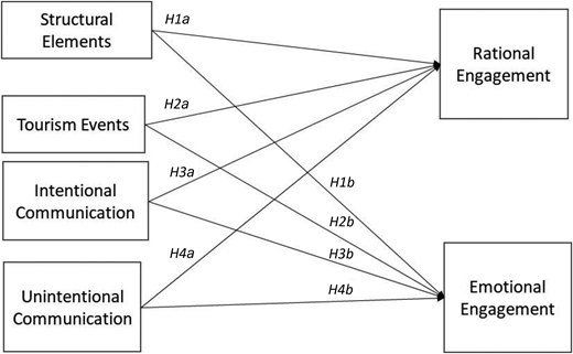 Figure 1. Refer to the image caption for details.