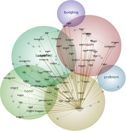 Figure 2. Refer to the image caption for details.