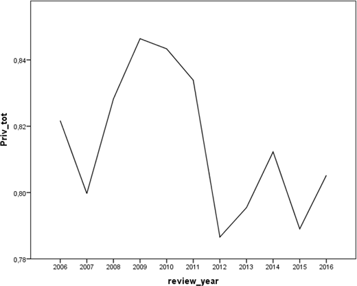 Figure 4. Refer to the image caption for details.