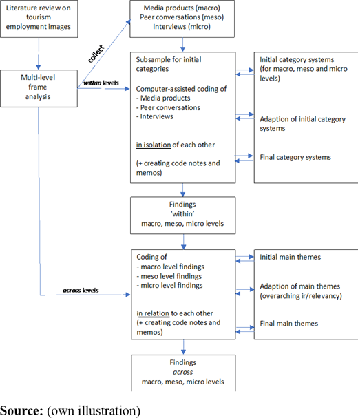 Figure 2. Refer to the image caption for details.