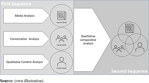 Figure 3. Refer to the image caption for details.